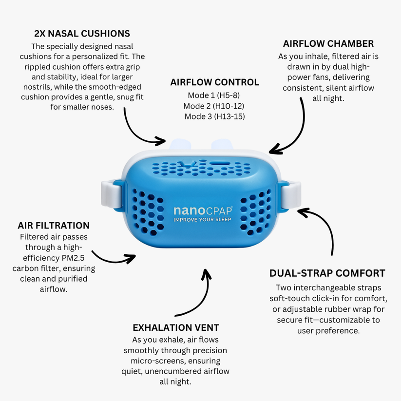 NanoCPAP Electric Anti-Snoring Device – nano